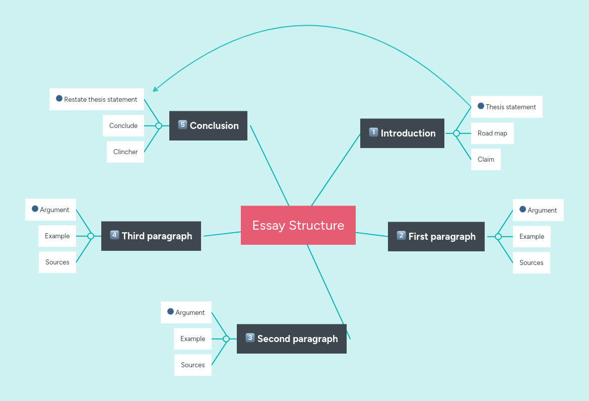 Essay Structure Mindmeister Mind Map - Download High Quality Mountain Illustration | Mobile