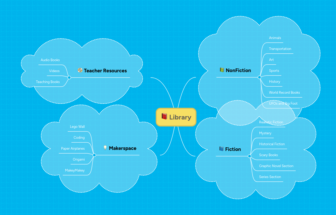 My Virtual Library Mindmeister Mind Map - High Quality City Texture - 8K
