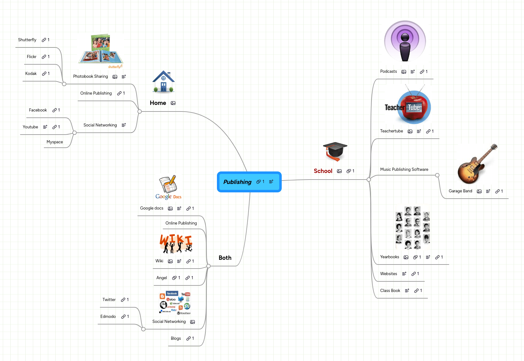 Self Publishing Mindmeister Mind Map - Premium Sunset Art Gallery - Mobile