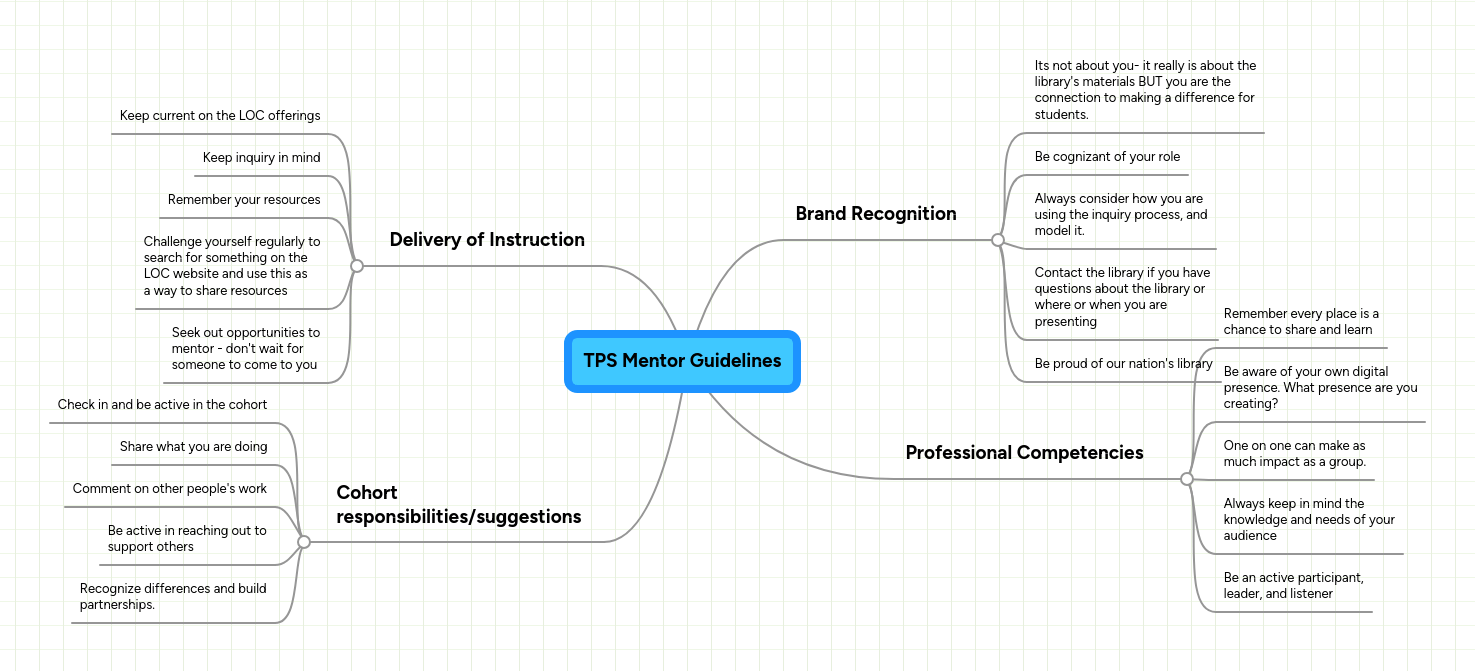 Team Software Process Tps Mindmeister Mind Map - Sunset Pattern Collection - Ultra HD Quality
