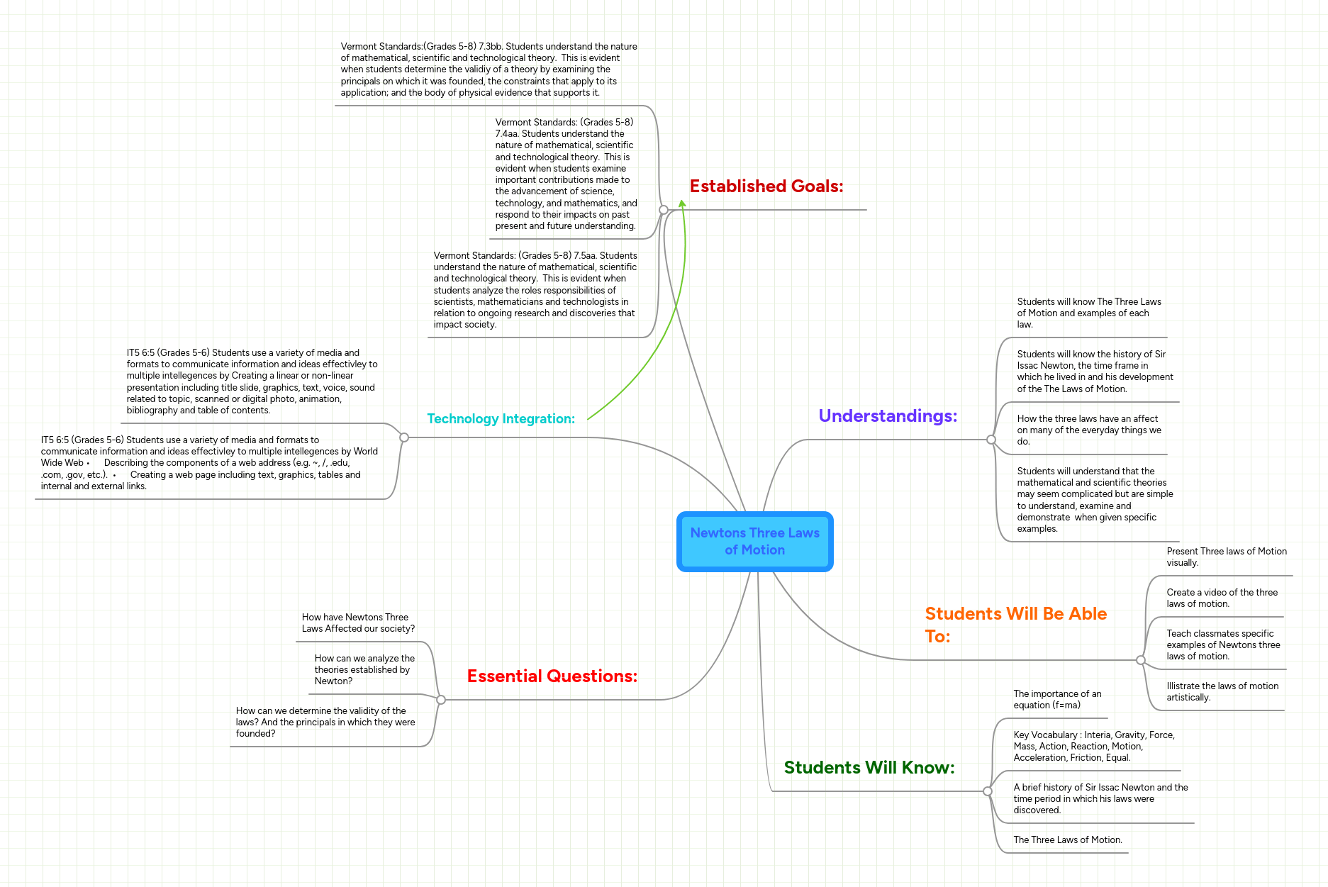 Newtons Laws Of Motion Mindmeister Mind Map - Premium Landscape Picture Gallery - HD