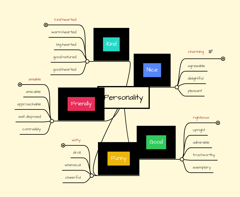 Personality Mindmeister Mind Map - Minimal Pictures - Elegant 4K Collection
