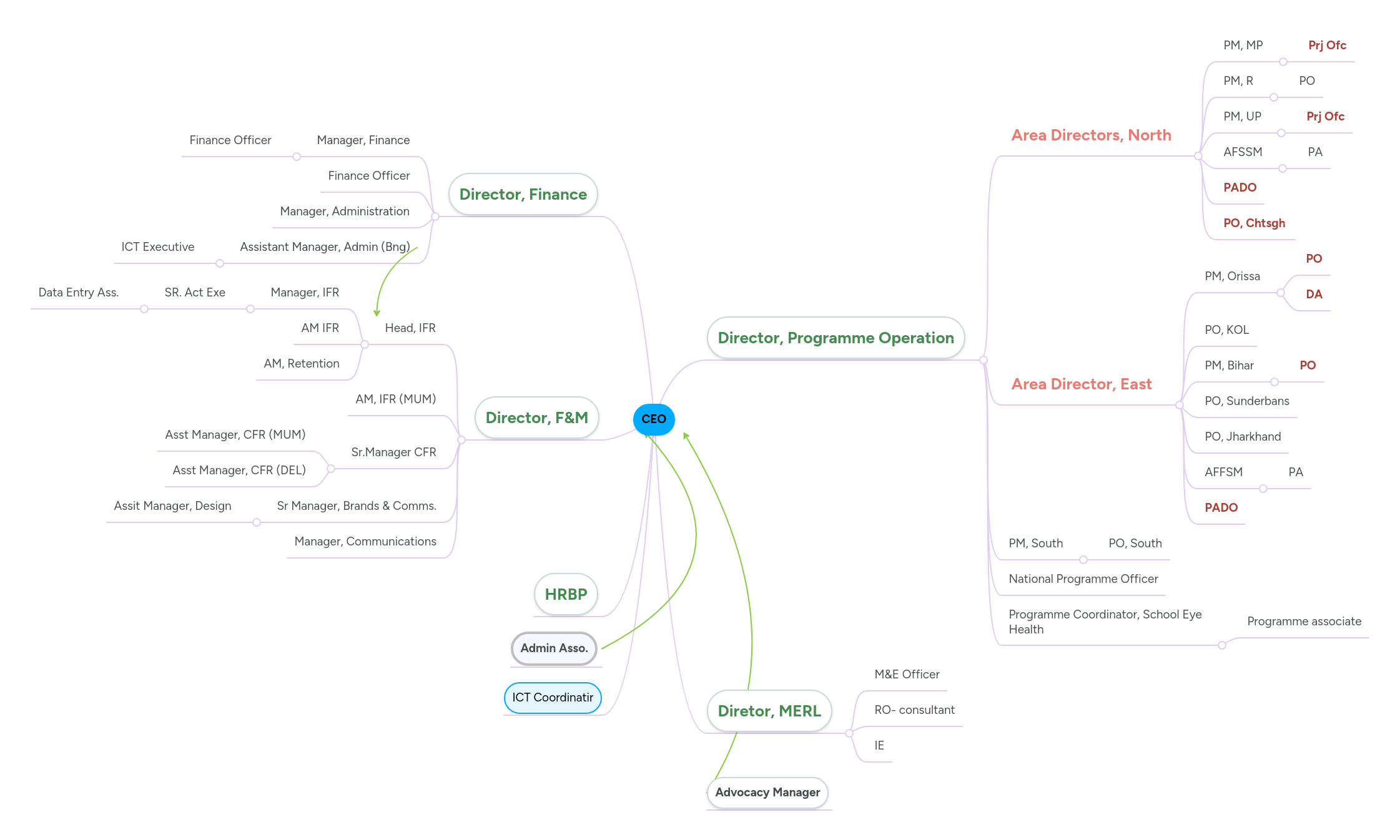 Ceo Mindmeister Mind Map - Gorgeous Abstract Wallpaper - 4K