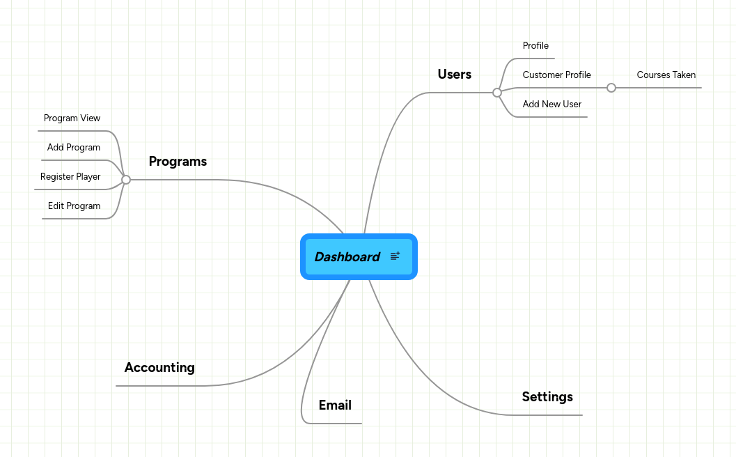 Student Dashboard Mindmeister Mind Map - High Quality Colorful Art - Full HD