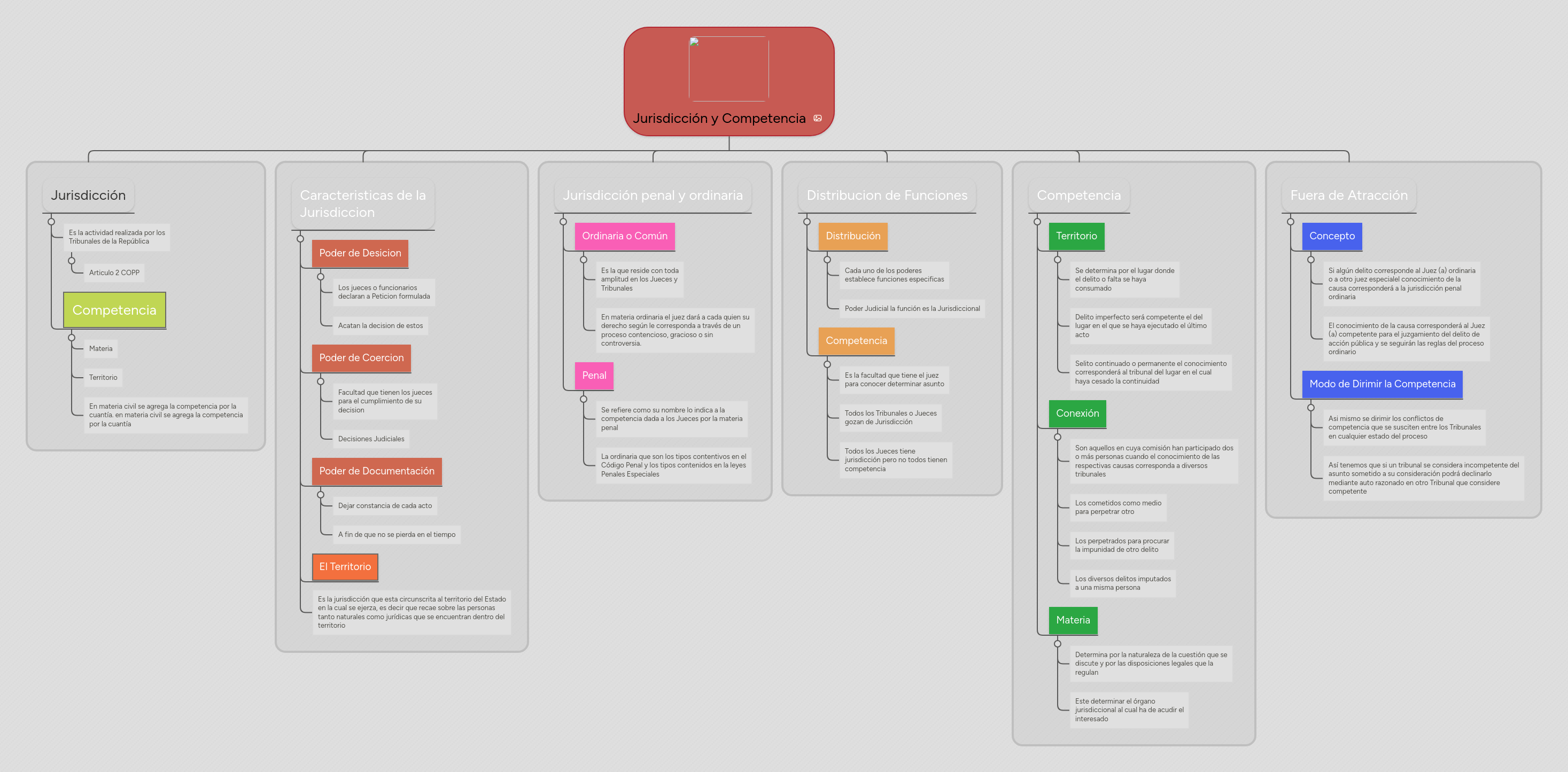 Corte Constitucional Y La Jurisdicci N Con Mind Map - Gradient Backgrounds - Professional Full HD Collection