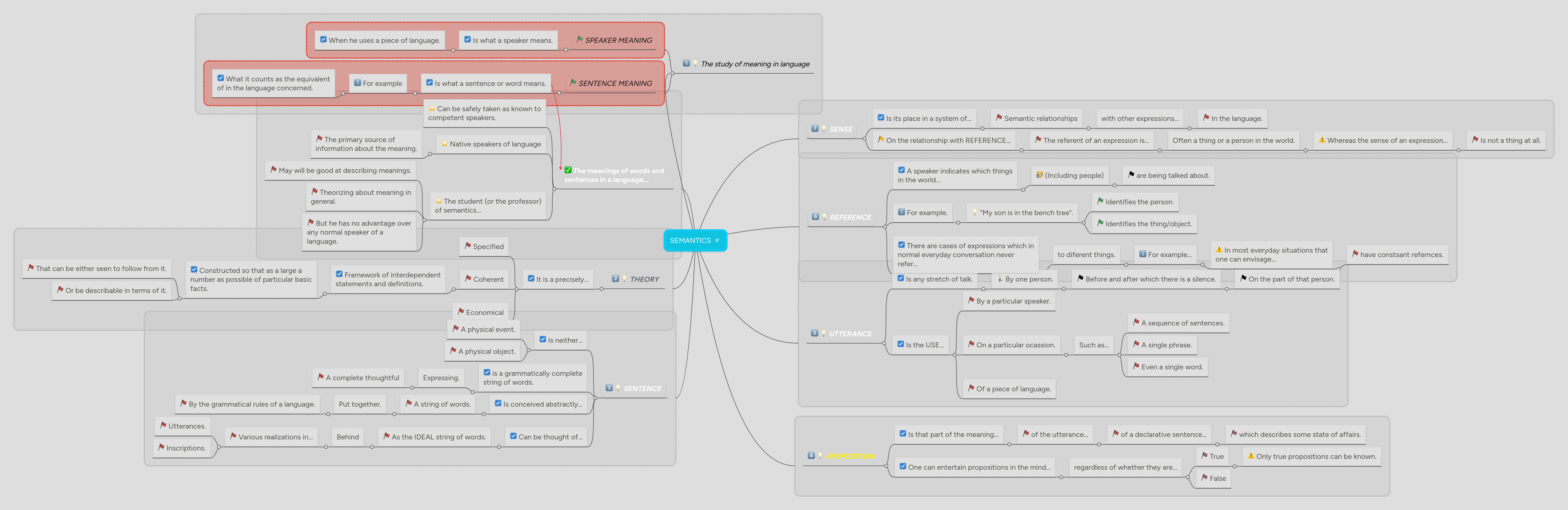 Semantics Mind Map - Best Gradient Textures in 8K