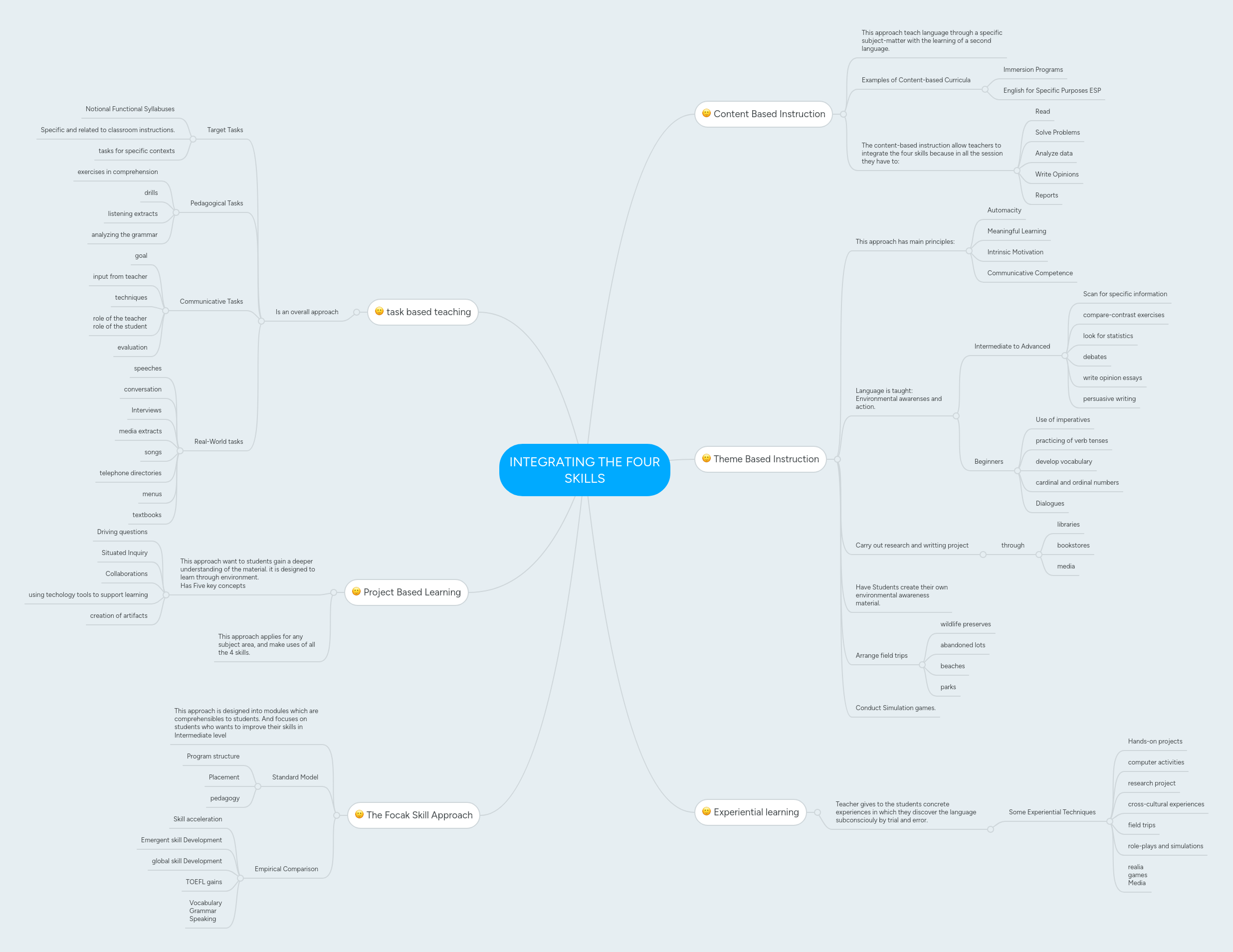 Map Skills Mindmeister Mind Map - Classic Full HD Geometric Pictures | Free Download