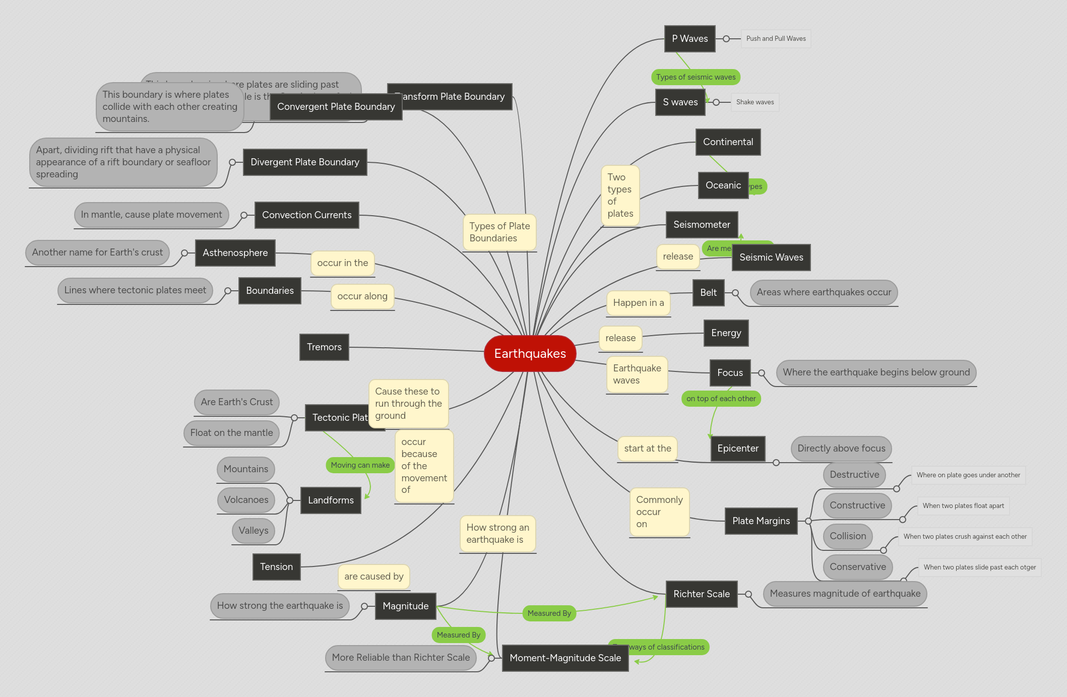 Earthquakes On The Mind - Classic Space Design - Desktop