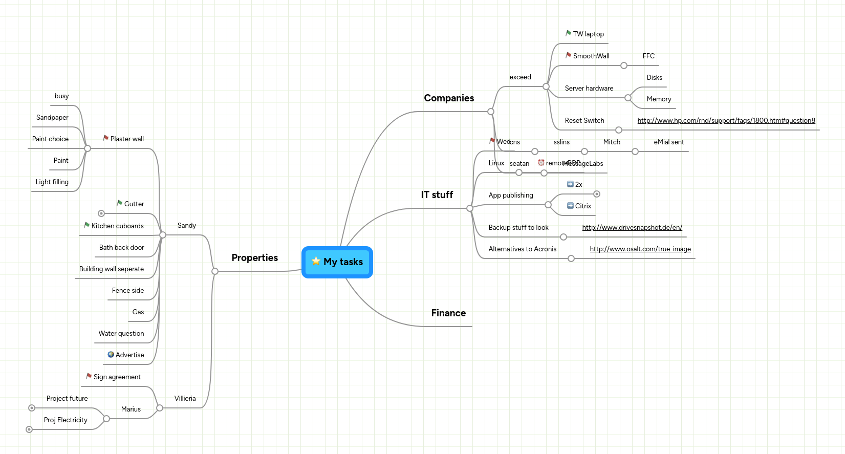 My Tasks Mindmeister Mind Map - Minimal Textures - Professional 8K Collection