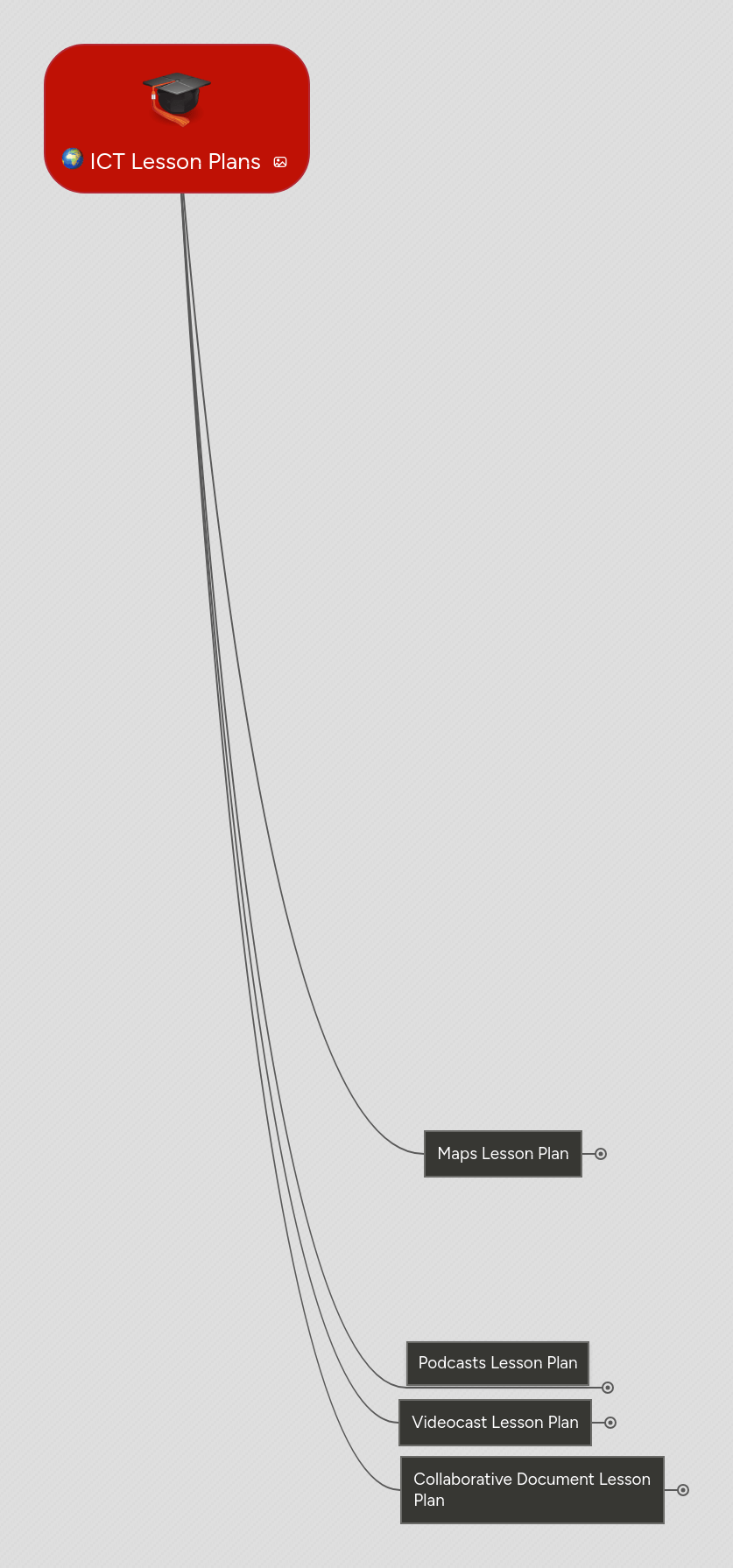 Ict Lesson Plans Mindmeister Mind Map - Light Designs - Professional Ultra HD Collection