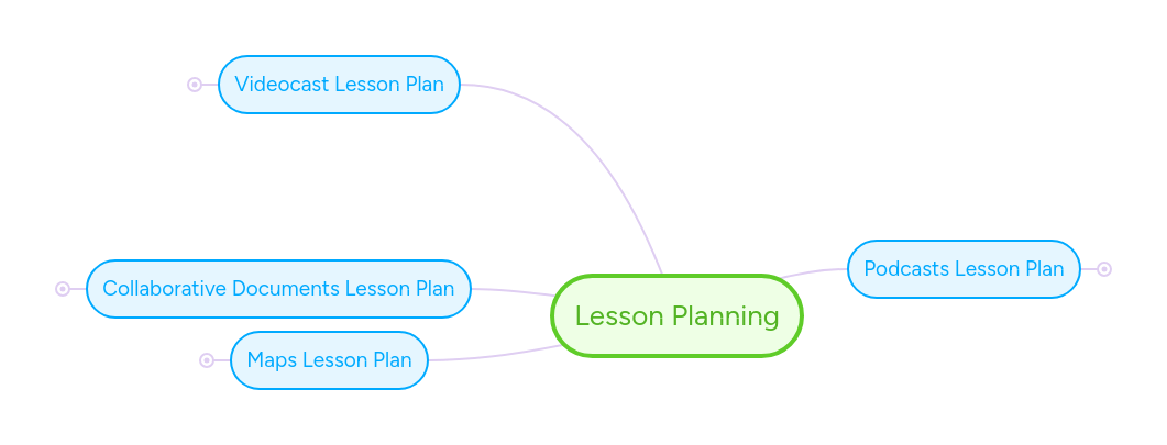 Lesson Planning Mindmeister Mind Map