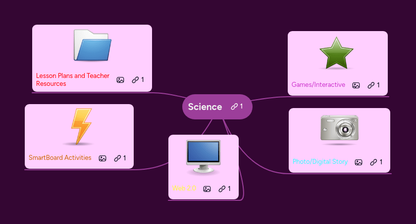 Educational Science Mindmeister Mind Map - Beautiful Landscape Wallpaper - Mobile
