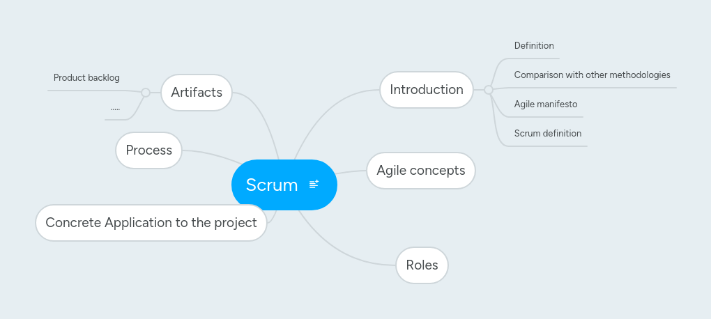 Agile Scrum Mindmeister Mind Map - Modern High Resolution Minimal Arts | Free Download