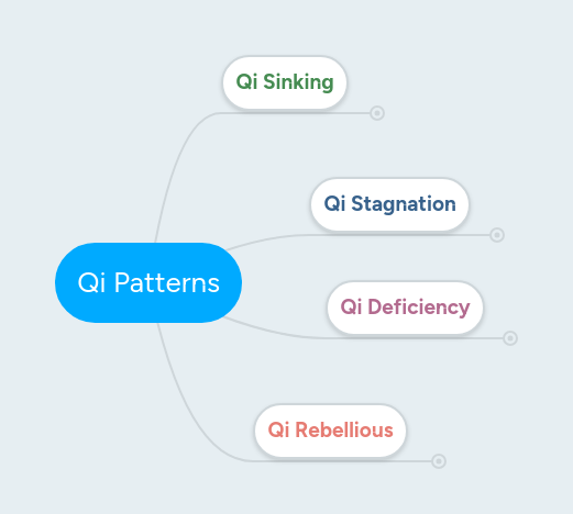 Qi Patterns Mindmeister Mind Map - Incredible Nature Wallpaper - High Resolution