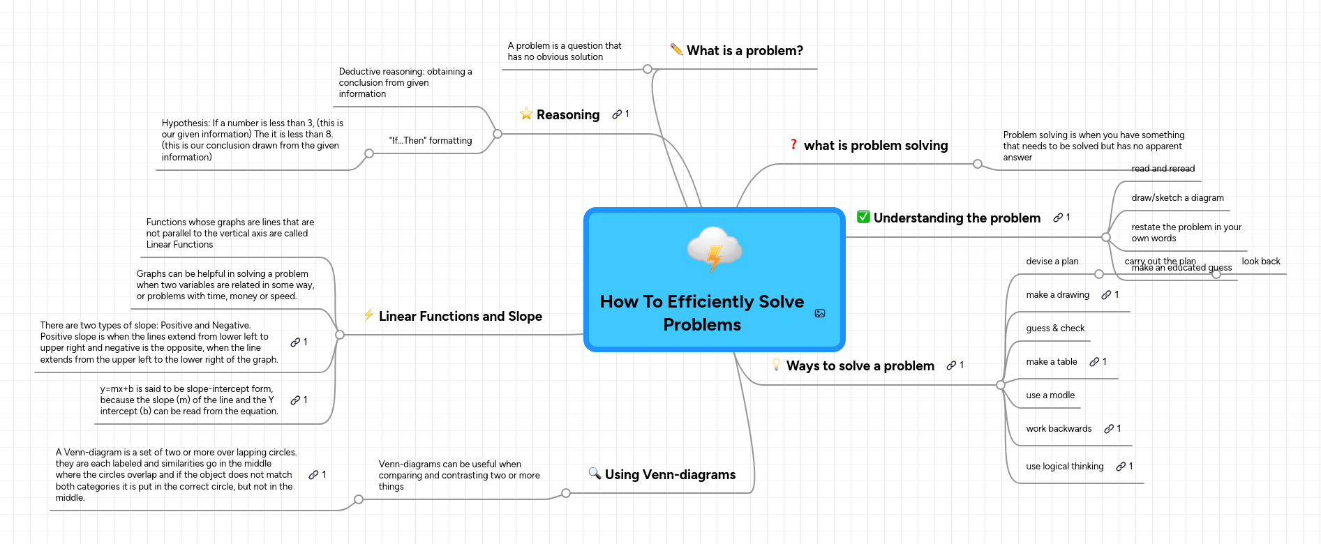 How To Efficiently Solve Problems Mindmeister Mind Map - Download High Quality Mountain Illustration | Retina