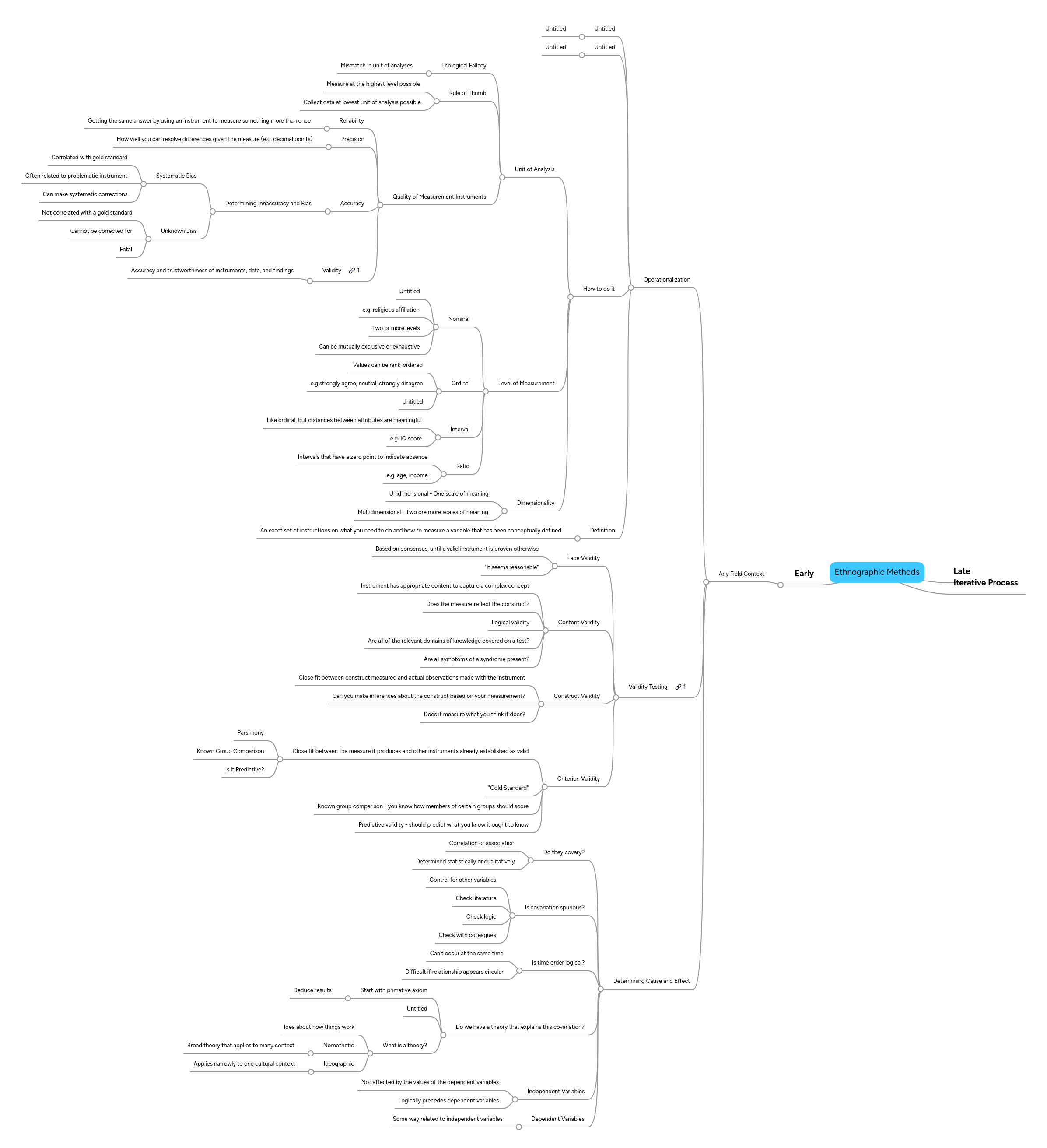 Ethnographic Methods Mindmeister Mind Map - Geometric Illustrations - Stunning HD Collection