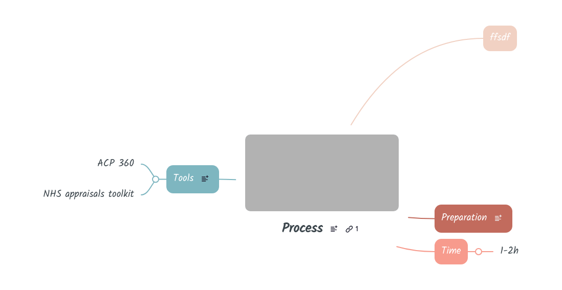 Process Mindmeister Mind Map - Sunset Pictures - Classic Retina Collection