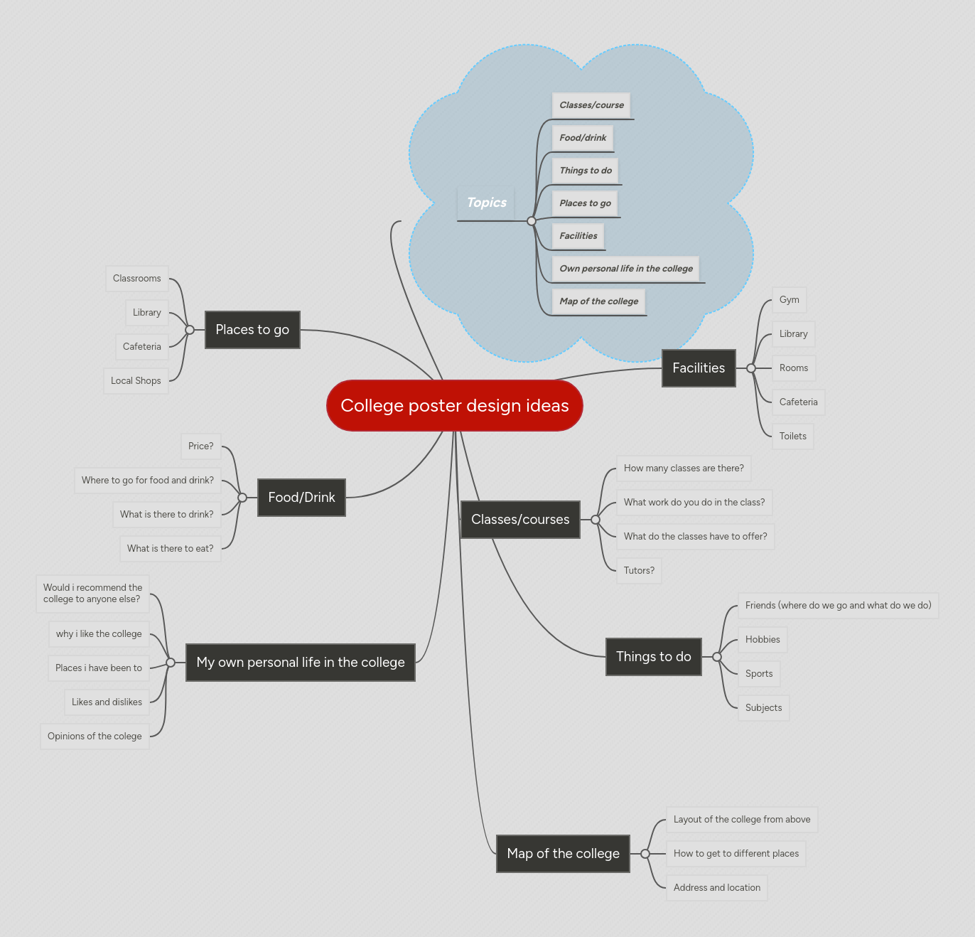 Poster Design Mind Maps - Premium Retina Abstract Photos | Free Download