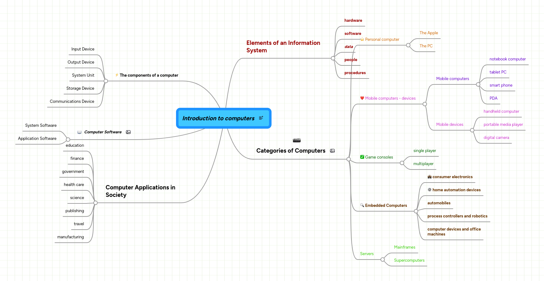 Computers Mindmeister Mind Map - Nature Wallpapers - Creative Mobile Collection