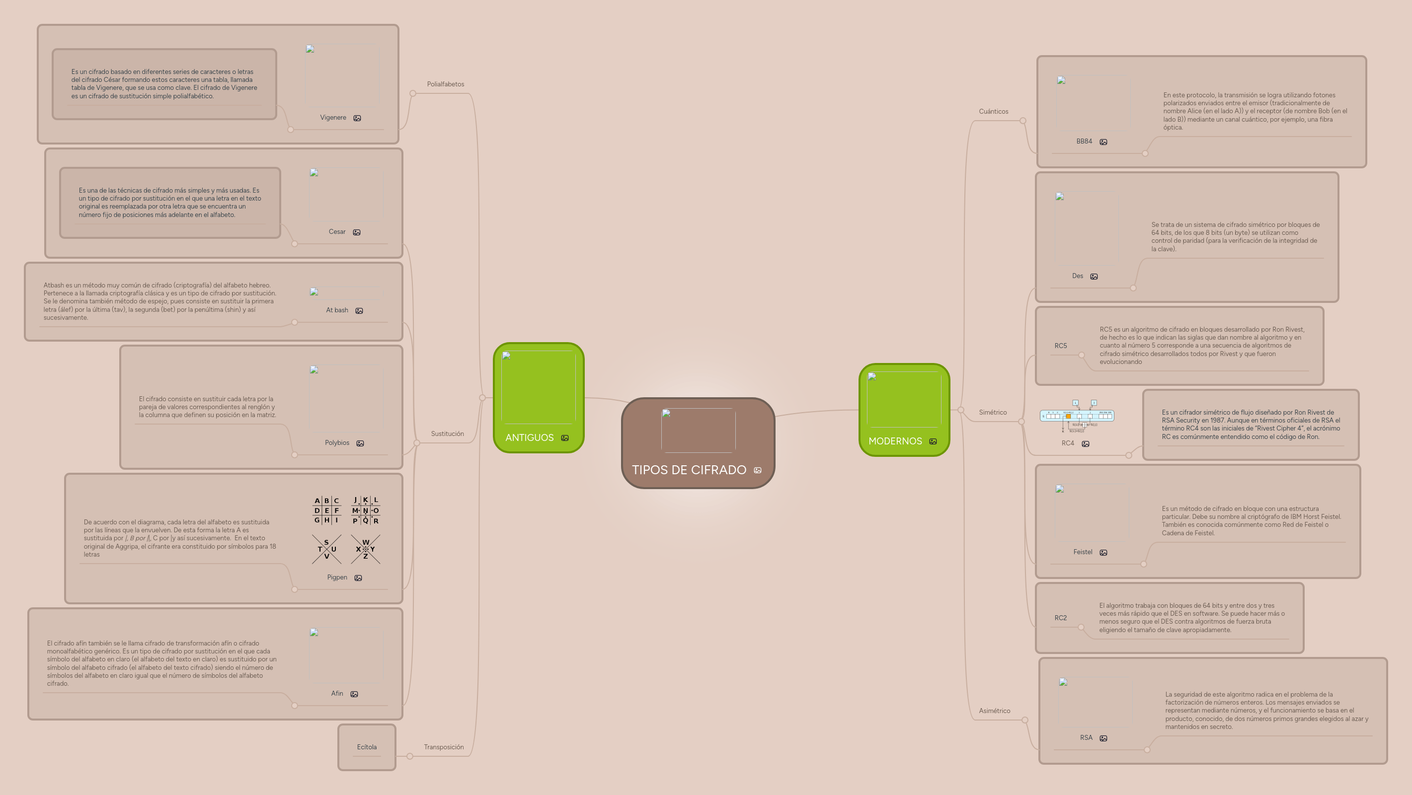 Mapa Mental Pdf Cifrado Clave Criptograf A - Creative Full HD Colorful Textures | Free Download
