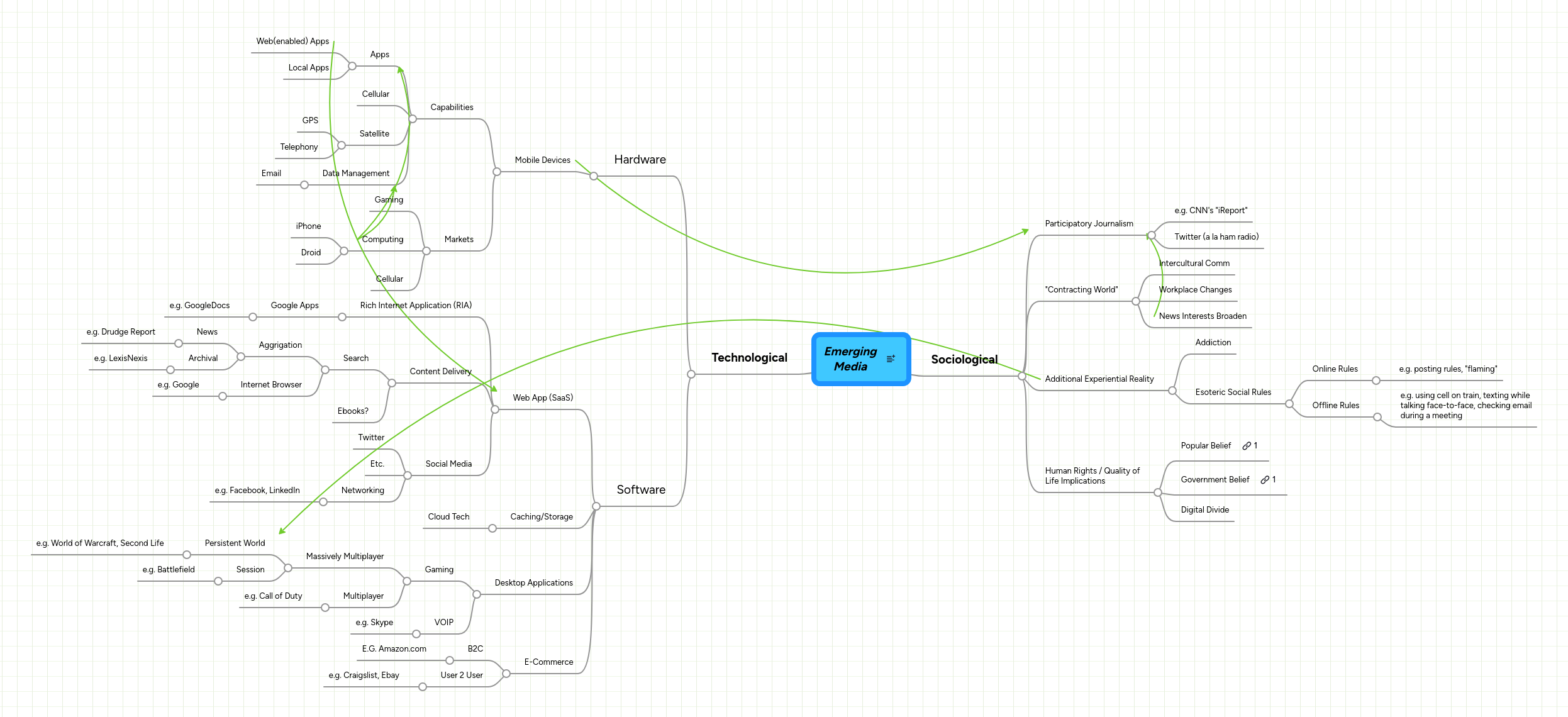 Emerging Media Mindmeister Mind Map - Classic Space Picture - Mobile