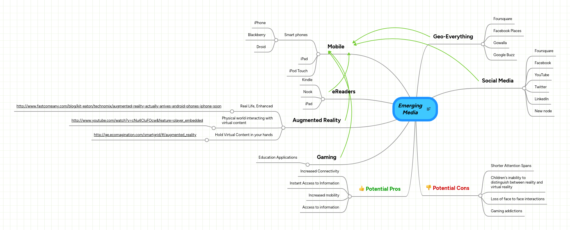 Media Mindmeister Mind Map - Premium Minimal Photo Gallery - High Resolution