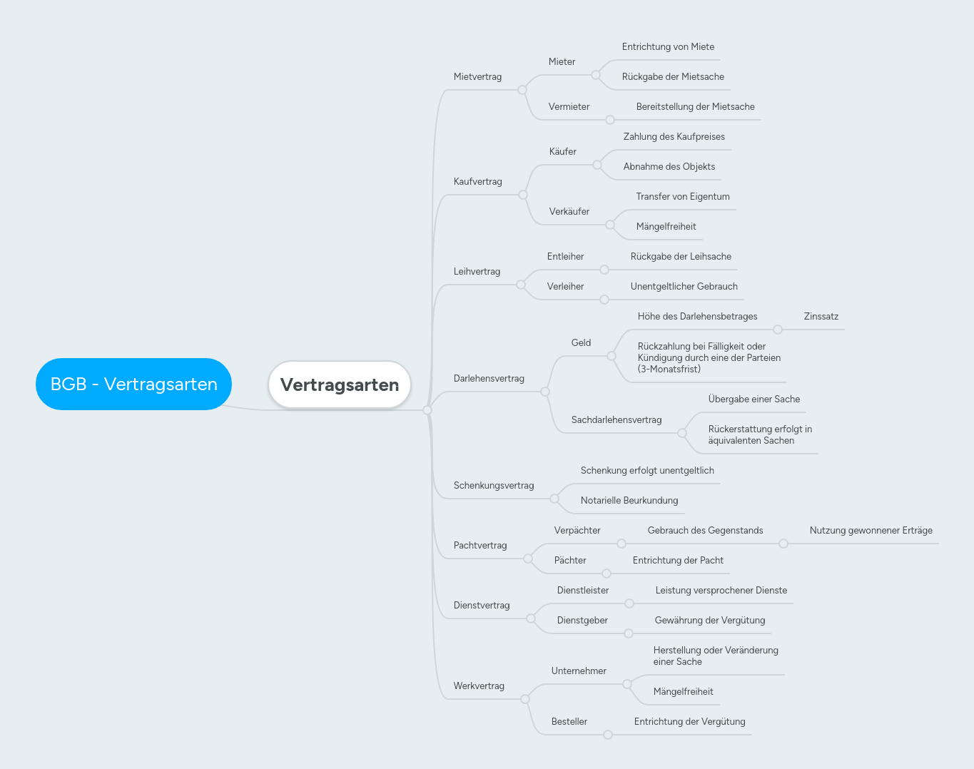 Vertragsarten Bgb Pdf - Premium Vintage Background Gallery - Retina