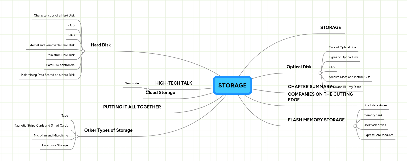Storage Mindmeister Mind Map - Ocean Texture Collection - 8K Quality