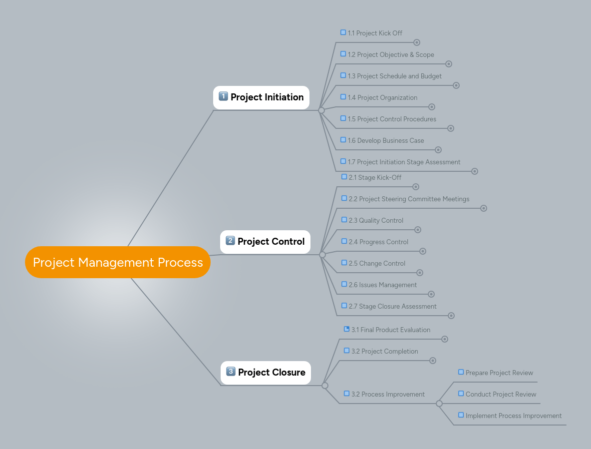 Process Mindmeister Mind Map - Stunning HD City Backgrounds | Free Download