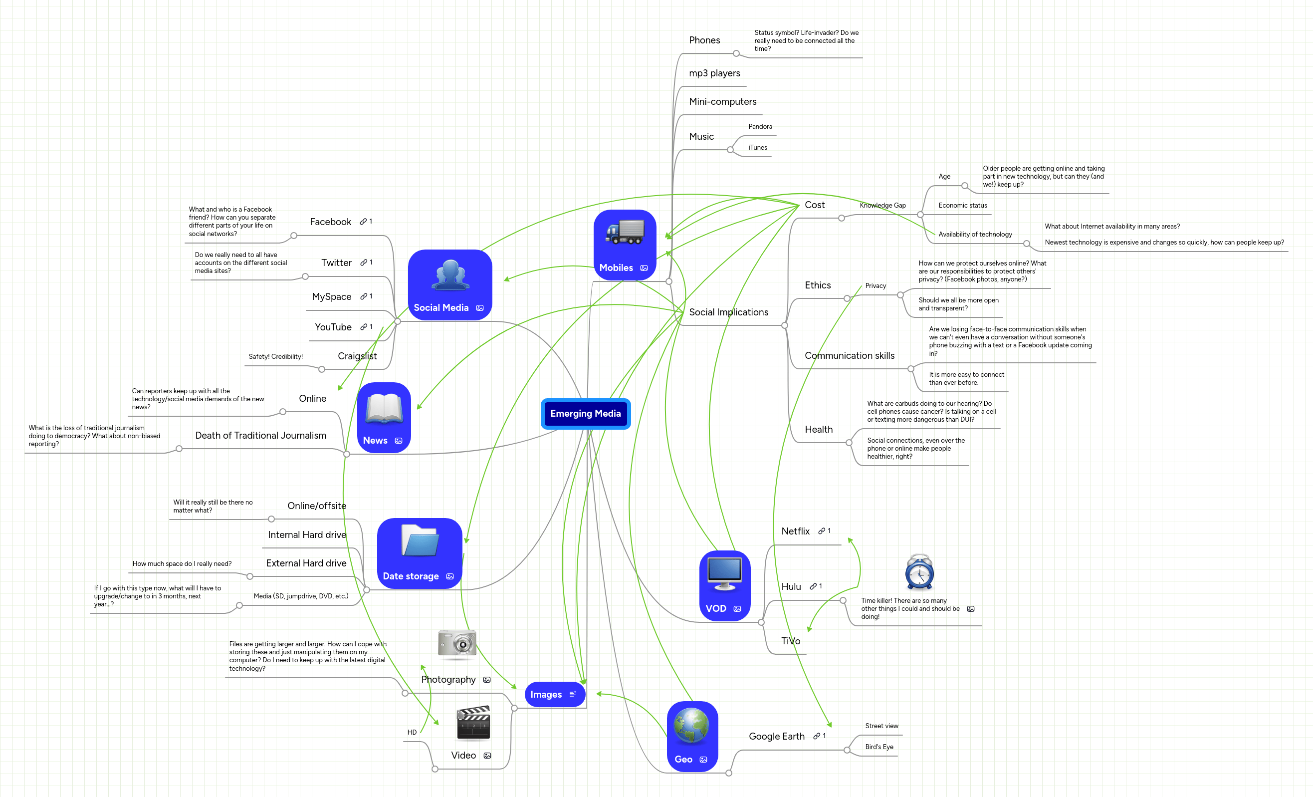 Emerging Media Mindmeister Mind Map - Space Wallpaper Collection - Mobile Quality