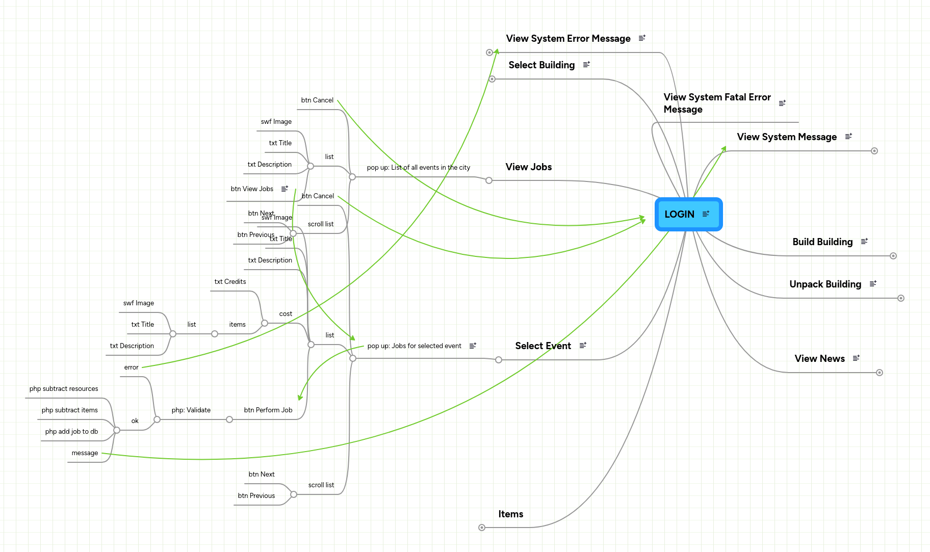 Login Mindmeister Mind Map - City Images - Gorgeous 4K Collection