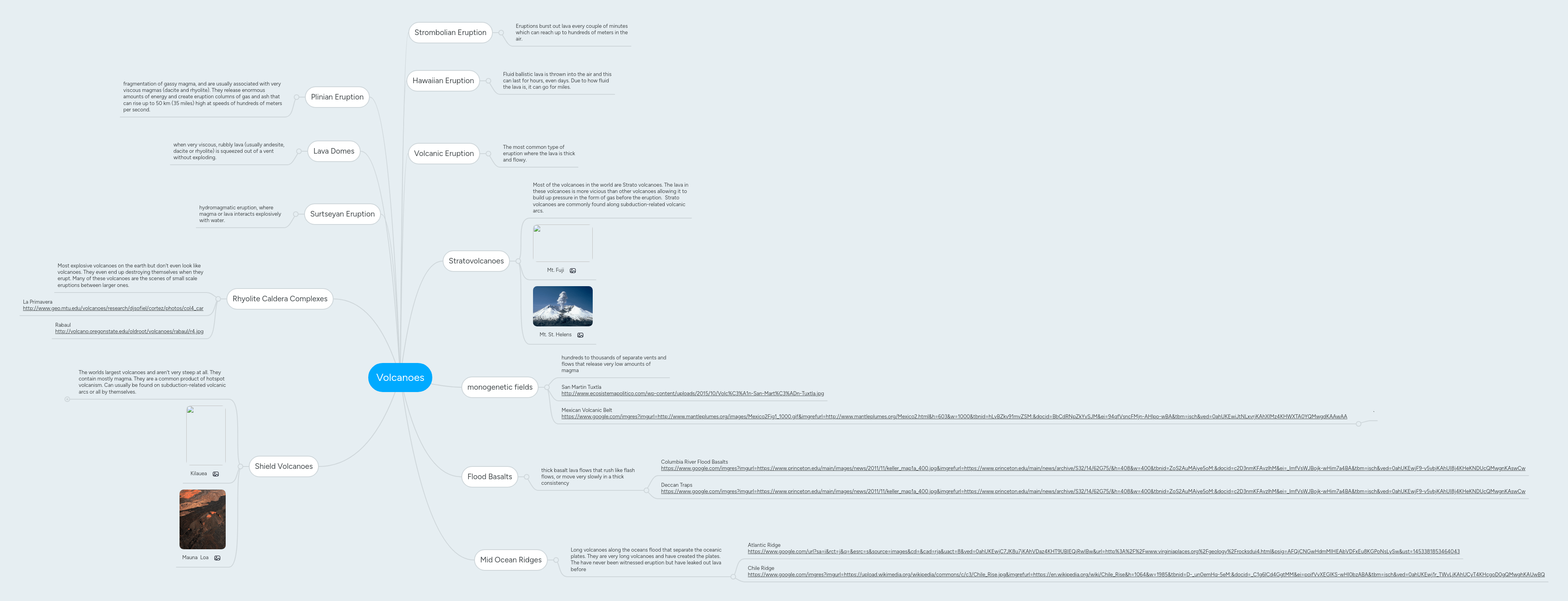 Volcanoes Mindmeister Mind Map