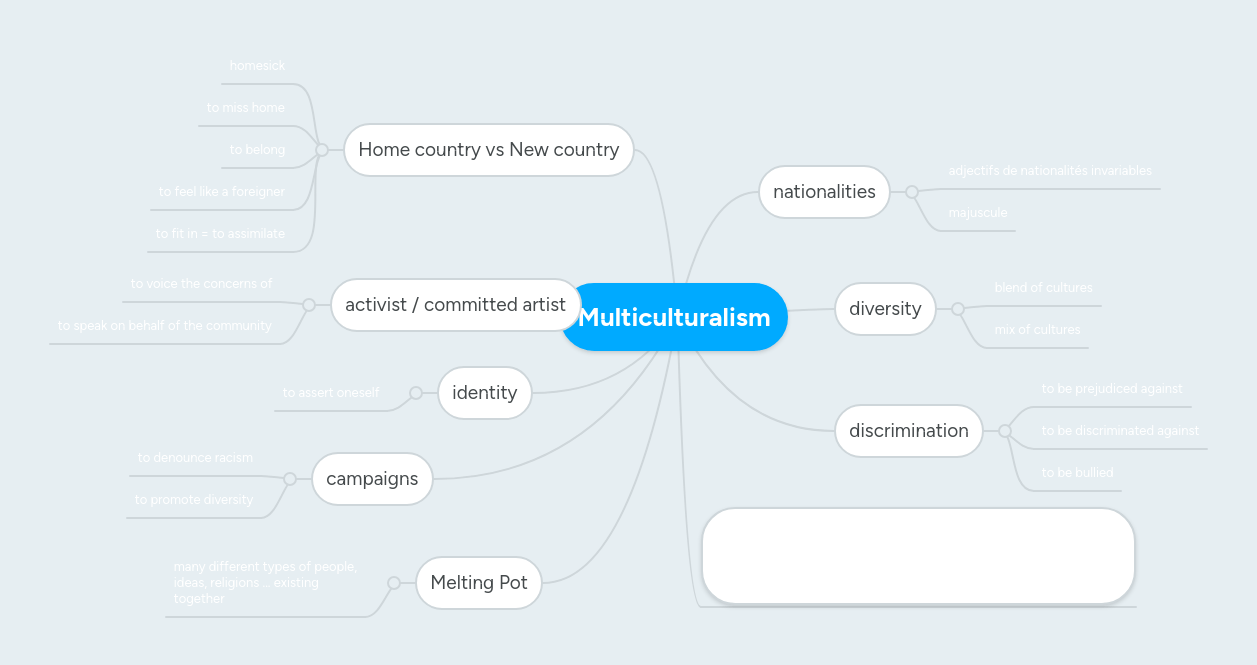 Multiculturalism Mind Map - Minimal Picture Collection - Retina Quality