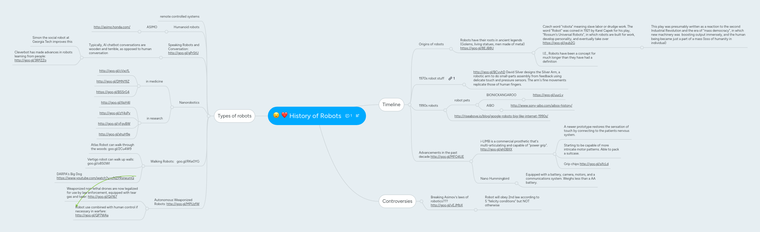 Robots Mind Map - Colorful Wallpaper Collection - Mobile Quality