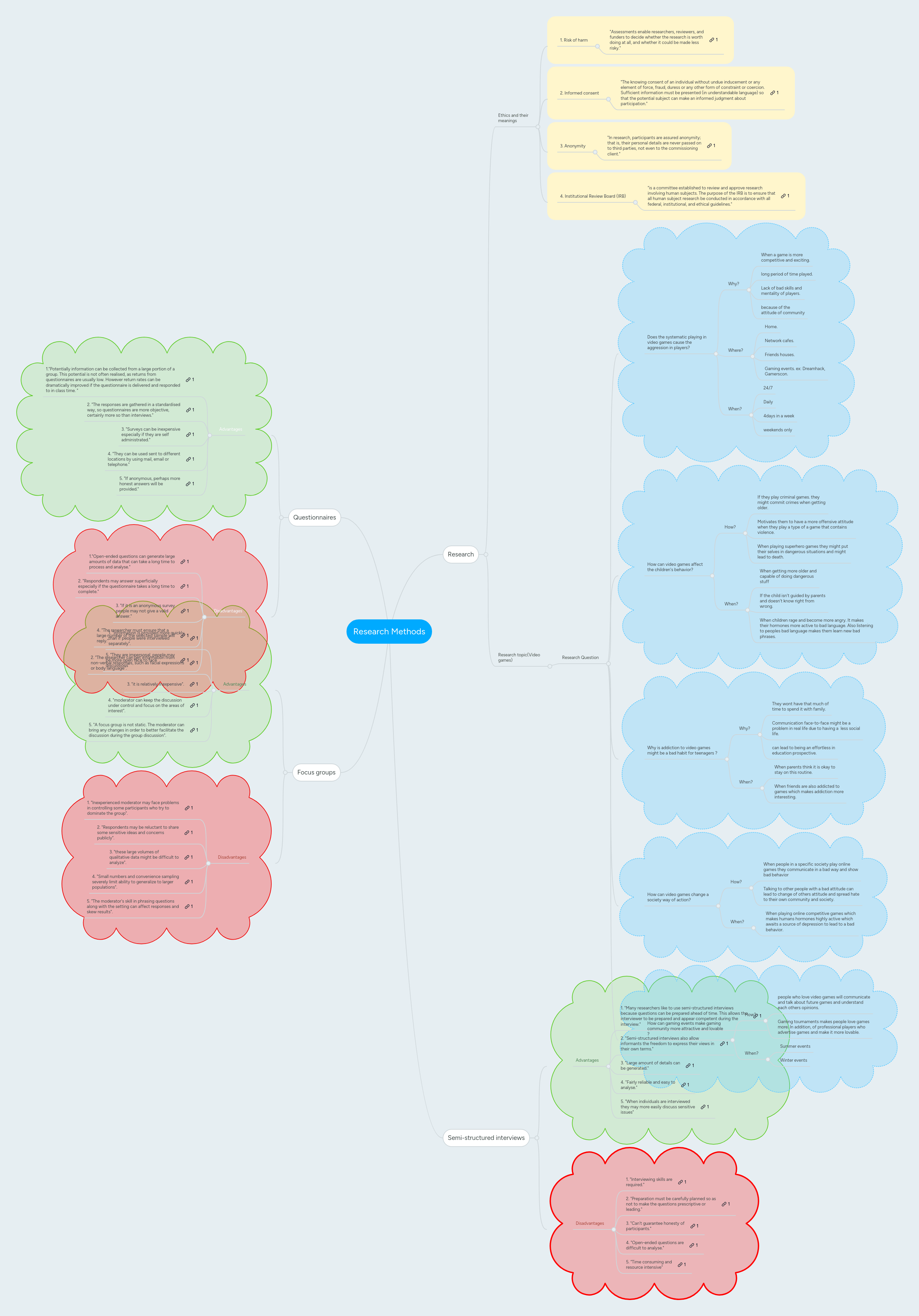 Research Methods Mindmeister Mind Map - Full HD Space Arts for Desktop