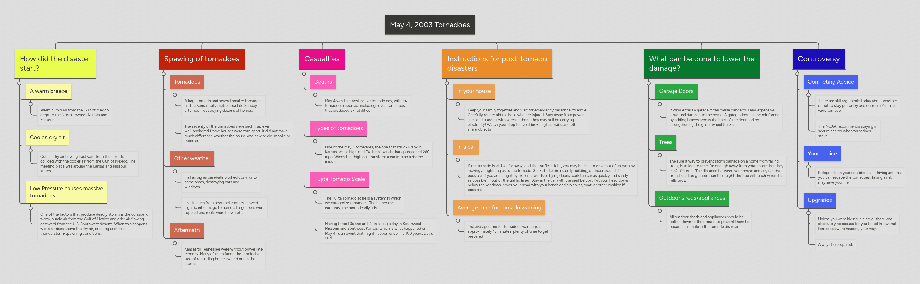 Tornadoes Mindmeister Mind Map - Gorgeous Nature Image - HD