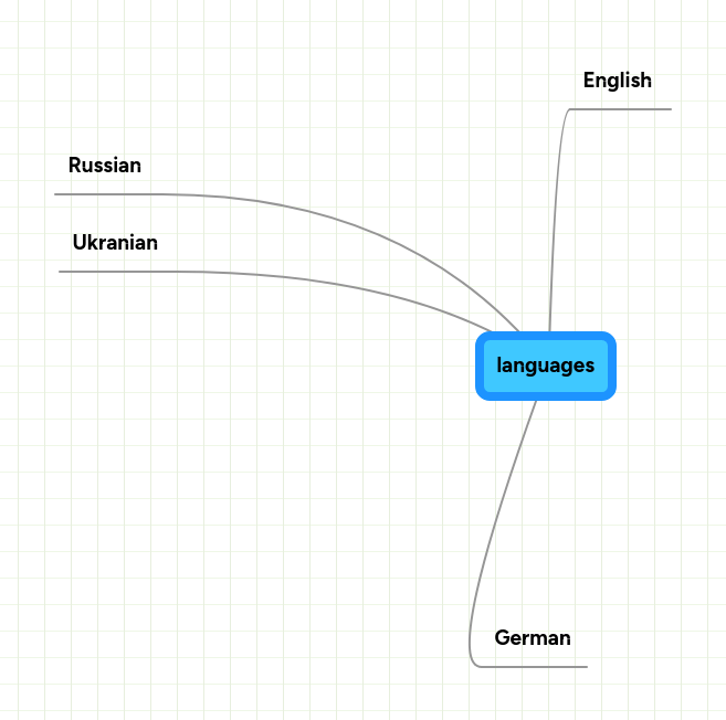 Programing Languages Mindmeister Mind Map - Full HD Vintage Designs for Desktop