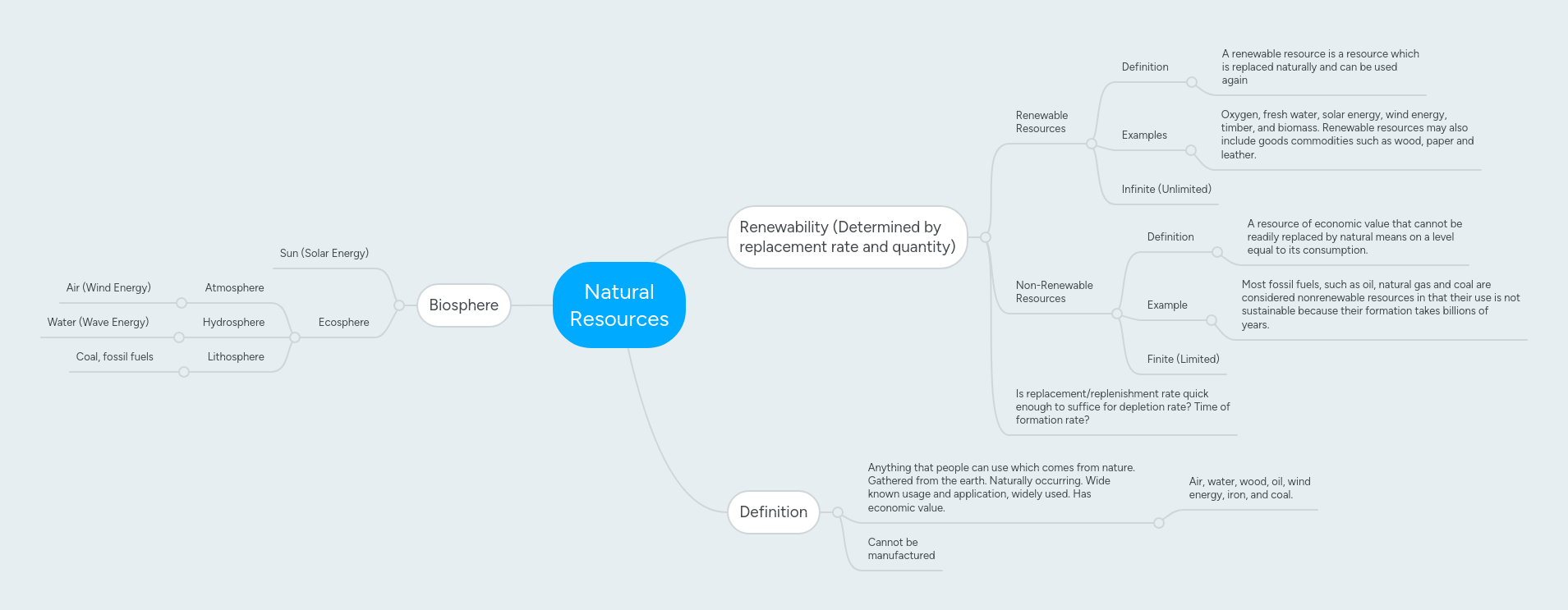 Natural Resources Mindmeister Mind Map - Premium Colorful Art Gallery - 4K