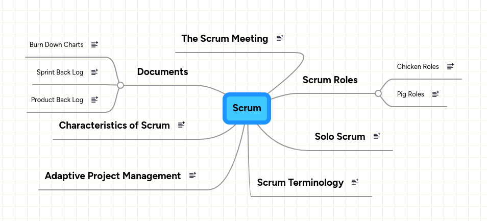 Scrum Mind Map Scrum Org - Modern Retina Mountain Designs | Free Download