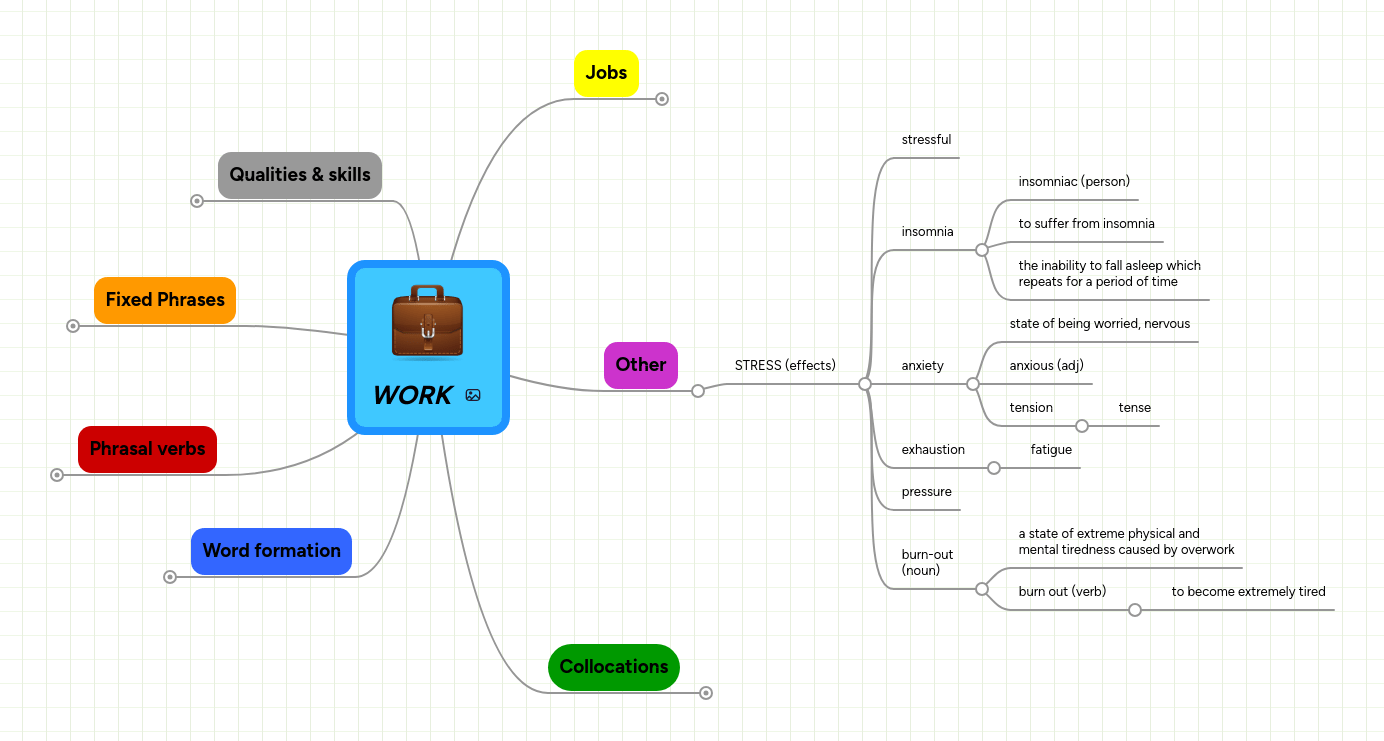 Work Mindmeister Mind Map - Minimal Image Collection - Desktop Quality