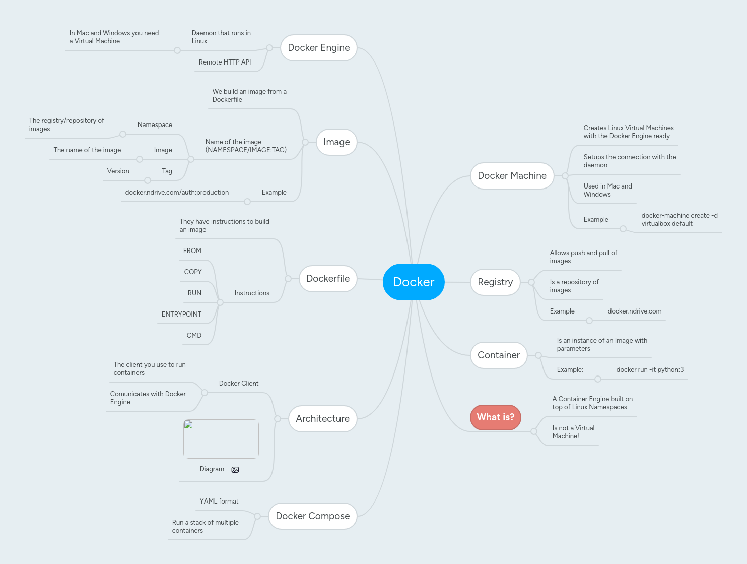 Docker Mind Map Edrawmind - Ocean Patterns - Classic High Resolution Collection