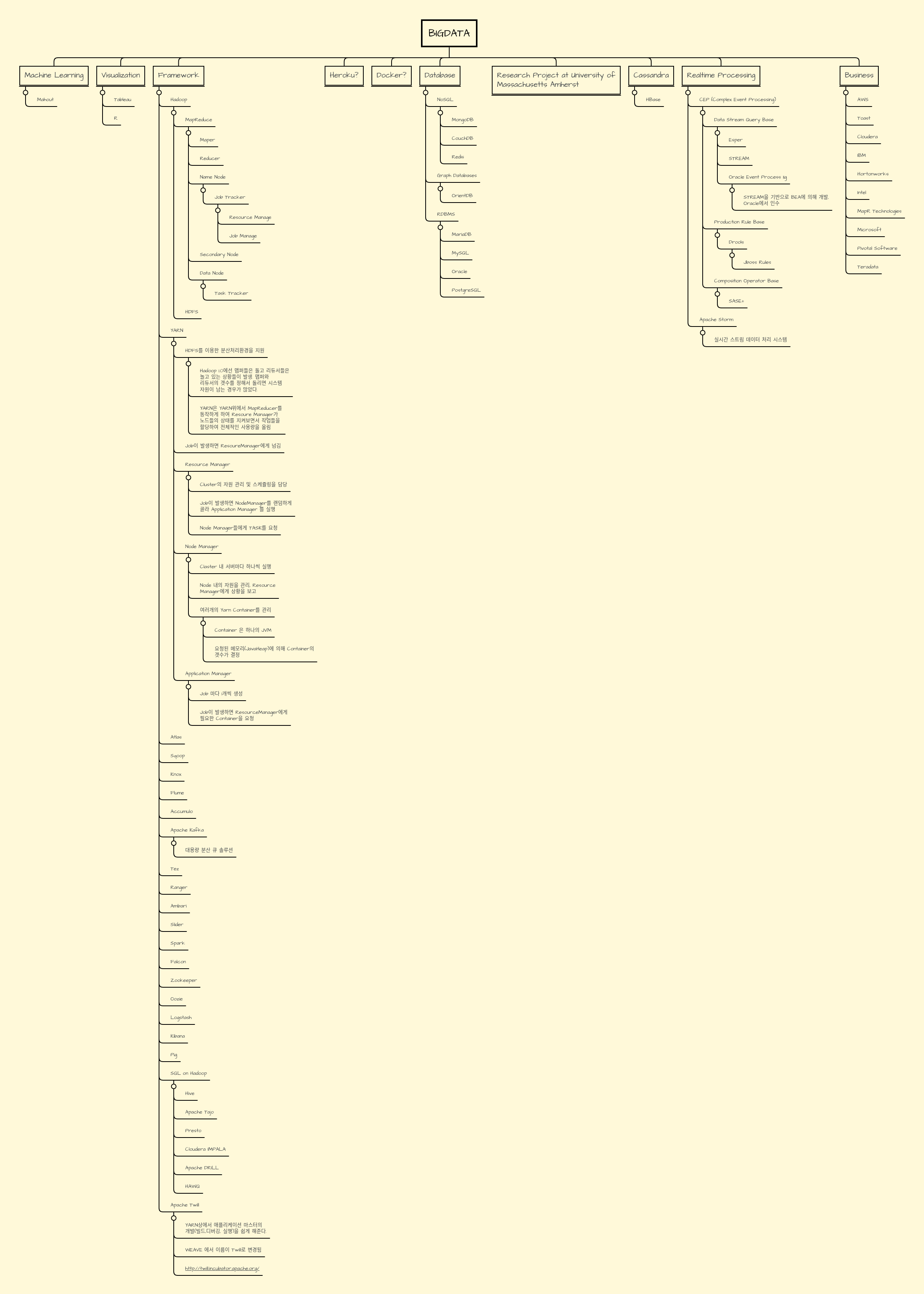 Bigdata Mindmeister Mind Map - Creative Colorful Wallpaper - 4K