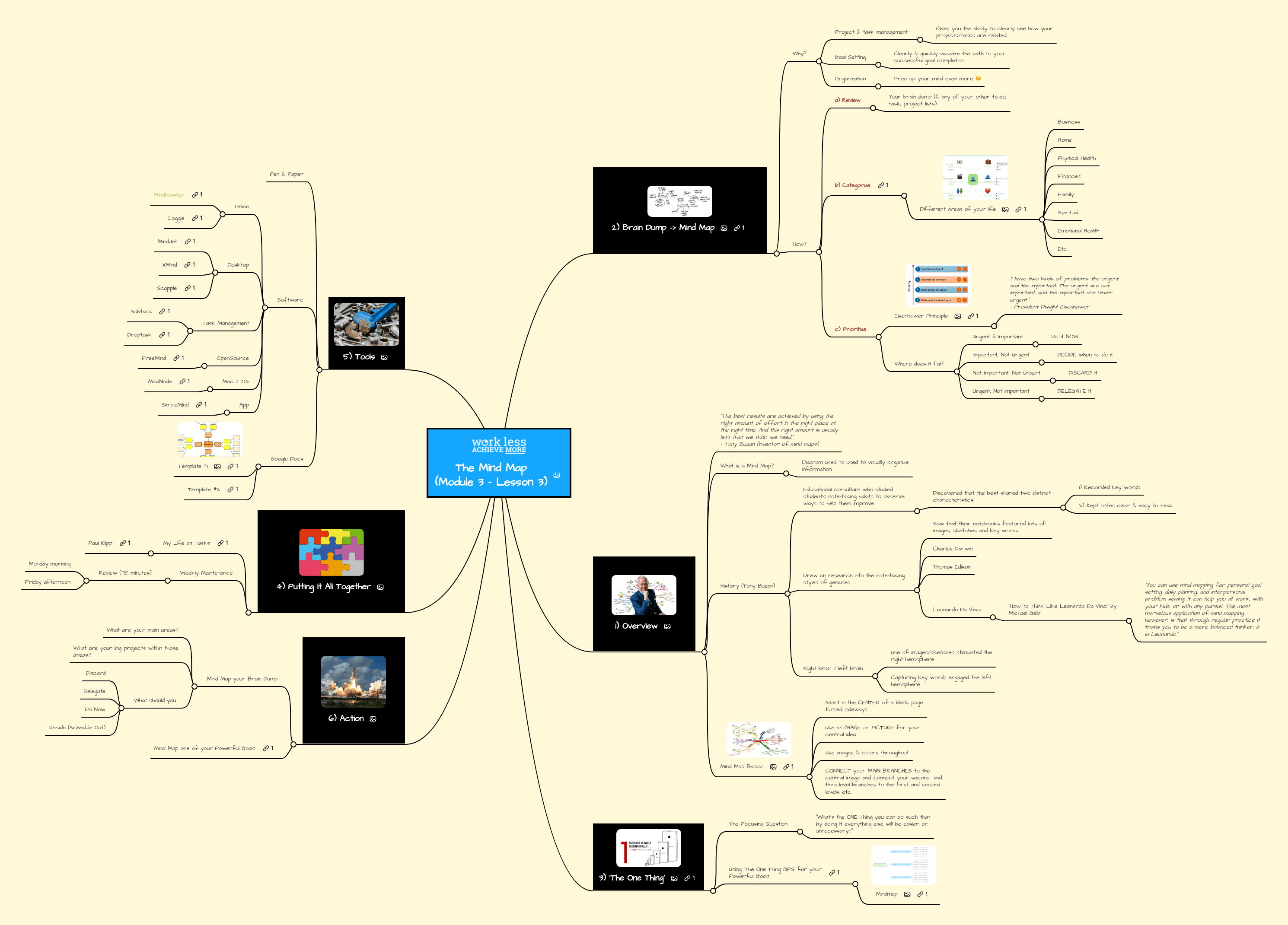 Mind Map Module 3 Pdf - 4K Minimal Images for Desktop