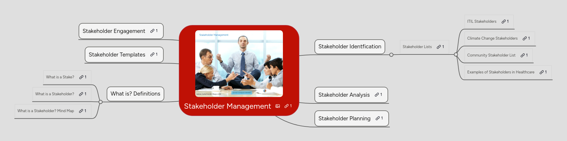 Stakeholder Identification Mindmeister Mind Map - Best Light Photos in Mobile