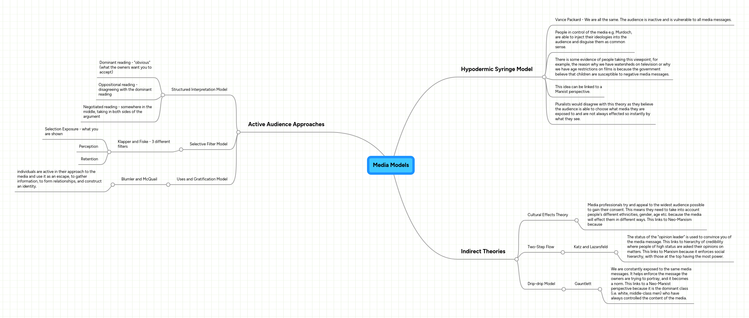 Media Models Mindmeister Mind Map - Professional Ocean Picture - Desktop