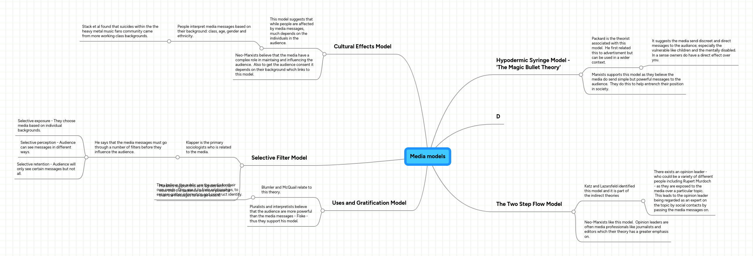 Media Models Mindmeister Mind Map - Download High Quality Space Pattern | Retina
