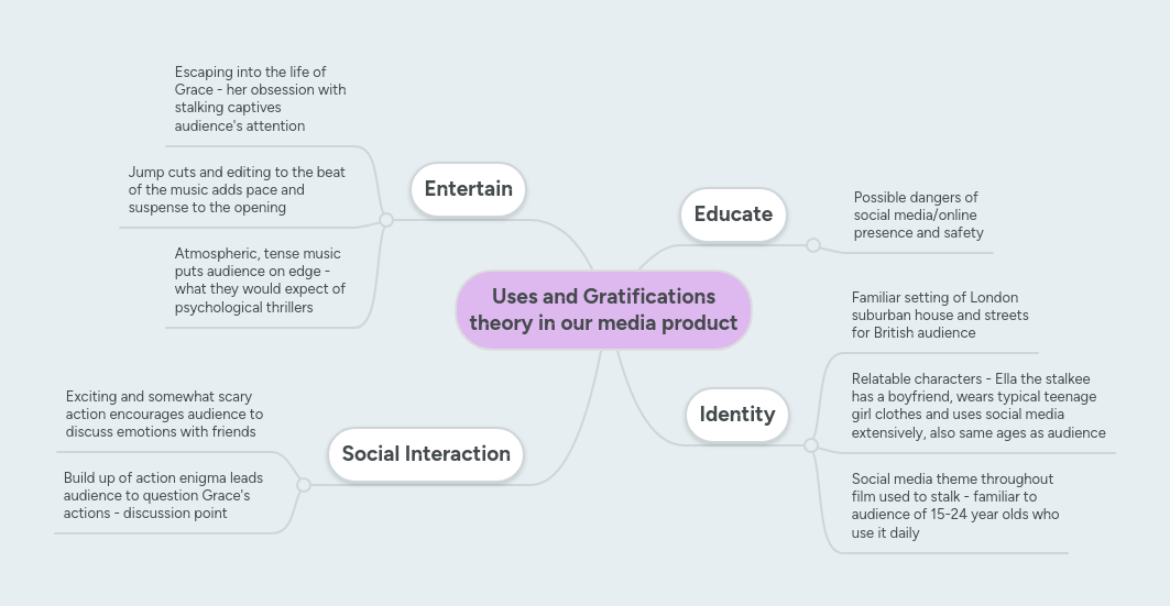Uses And Gratifications Theory Pdf Mass Media Motivation - Download Beautiful Gradient Picture | 8K