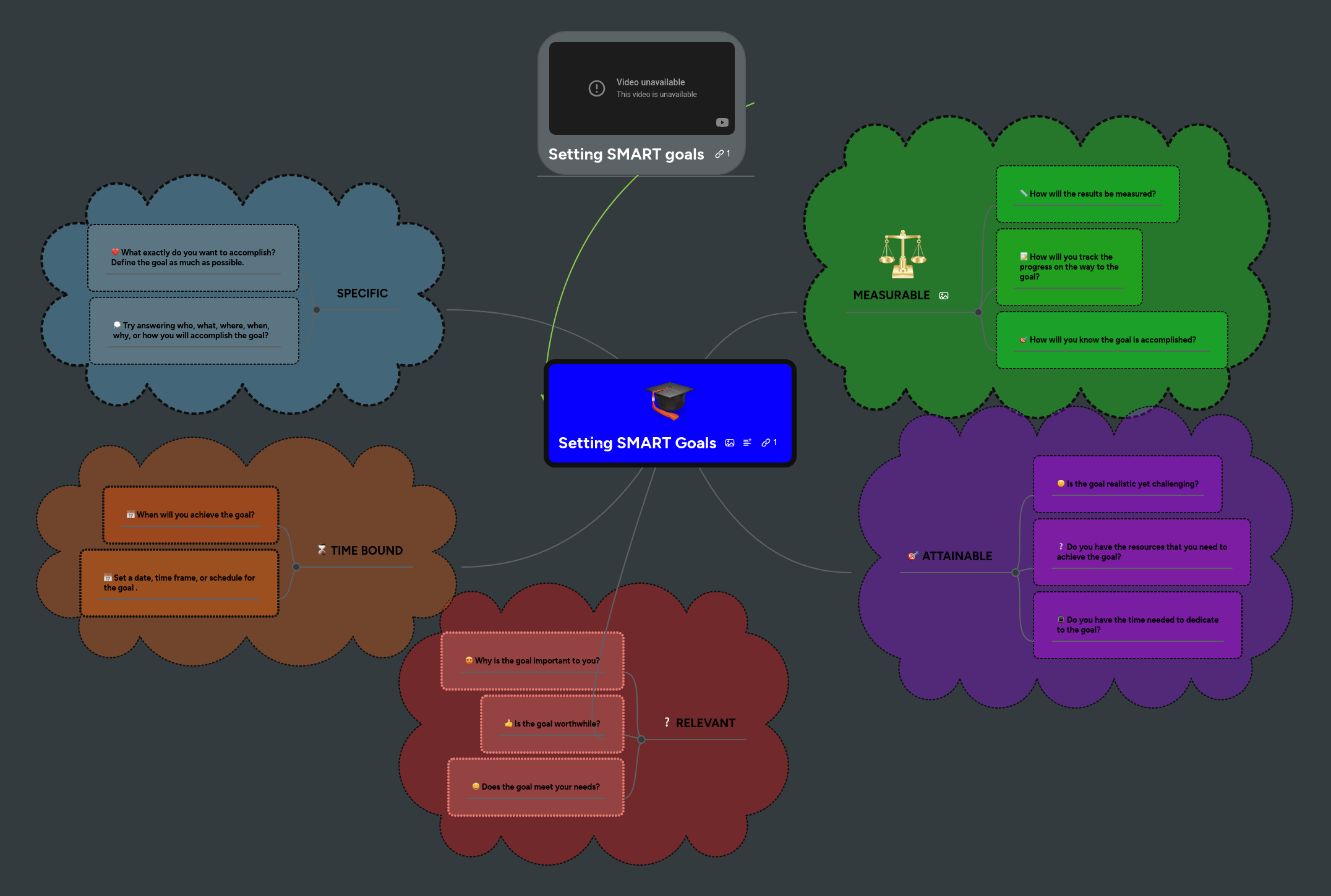 Smart Goals Mindmeister Mind Map - Professional 8K Geometric Backgrounds | Free Download