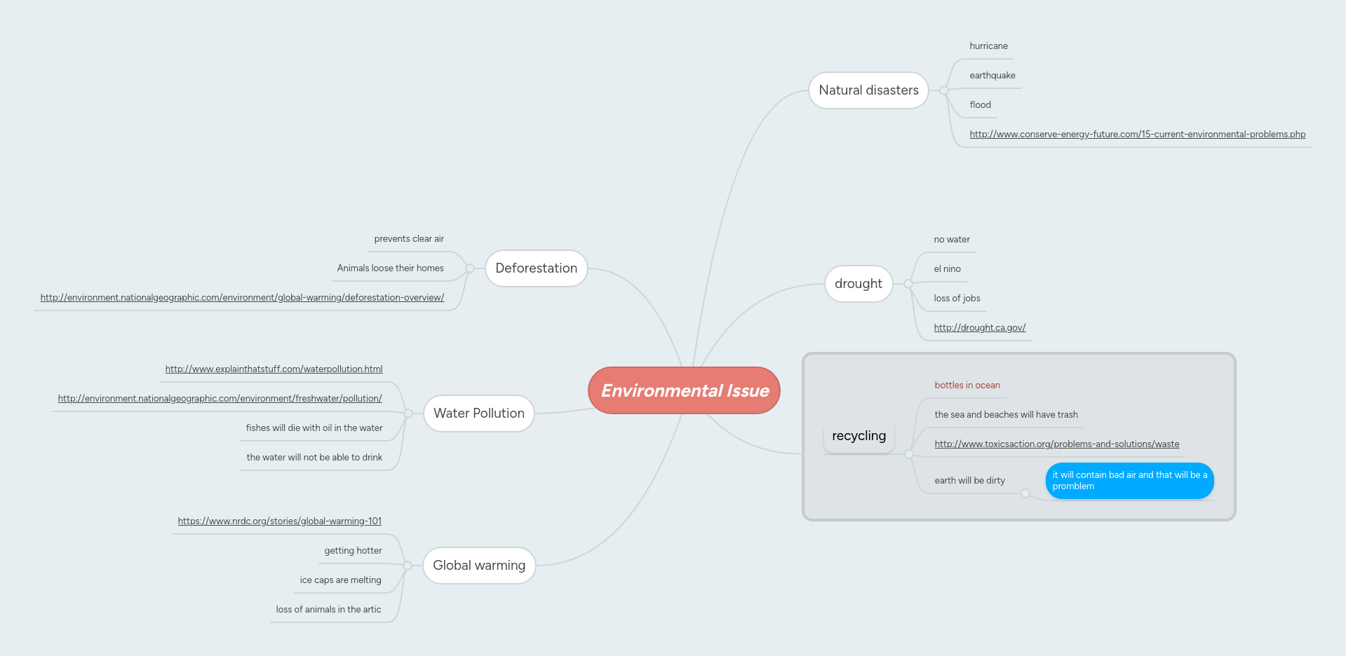 Environmental Issue Mindmeister Mind Map - Ocean Images - Gorgeous Mobile Collection