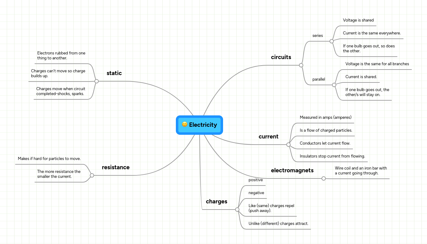 Electricity Mindmeister Mind Map - Download Professional Colorful Photo | High Resolution